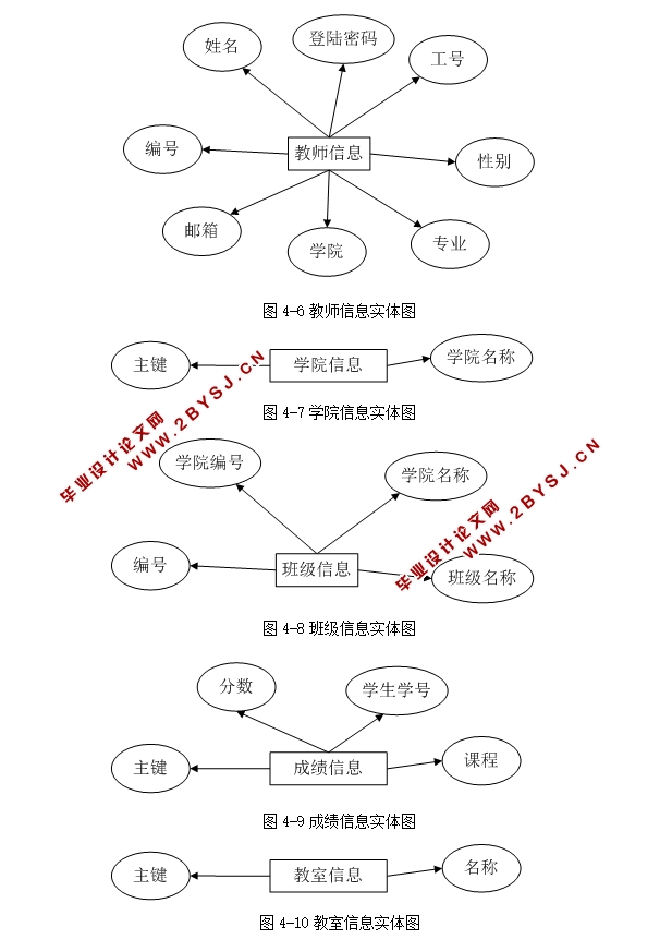 校园管理系统的设计与实现(ASP.NET,SQL)