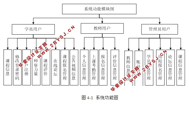 瑜伽会员信息服务系统的设计与实现(ASP.NET,SQL)