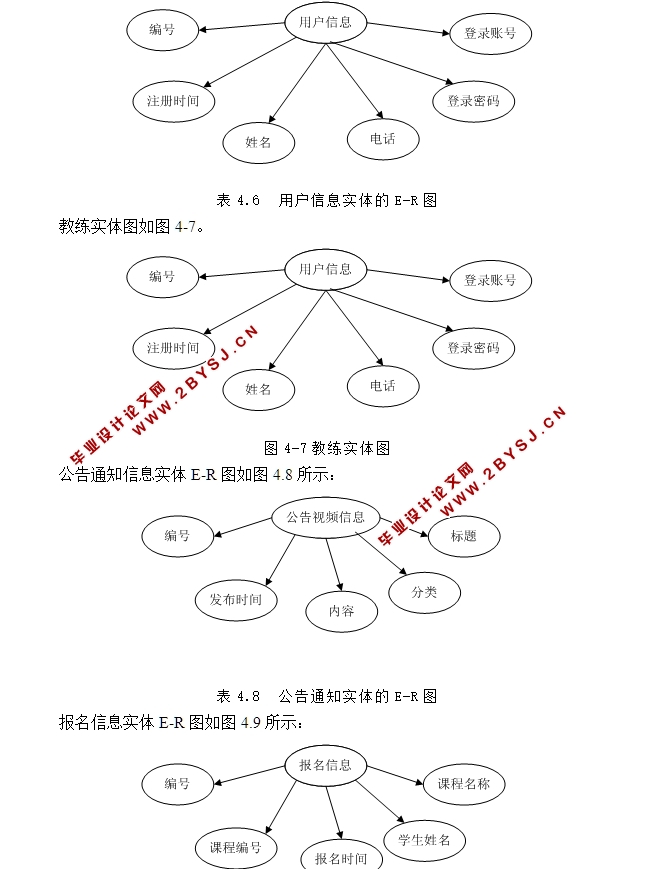 瑜伽会员信息服务系统的设计与实现(ASP.NET,SQL)