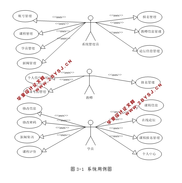 瑜伽会员信息服务系统的设计与实现(ASP.NET,SQL)