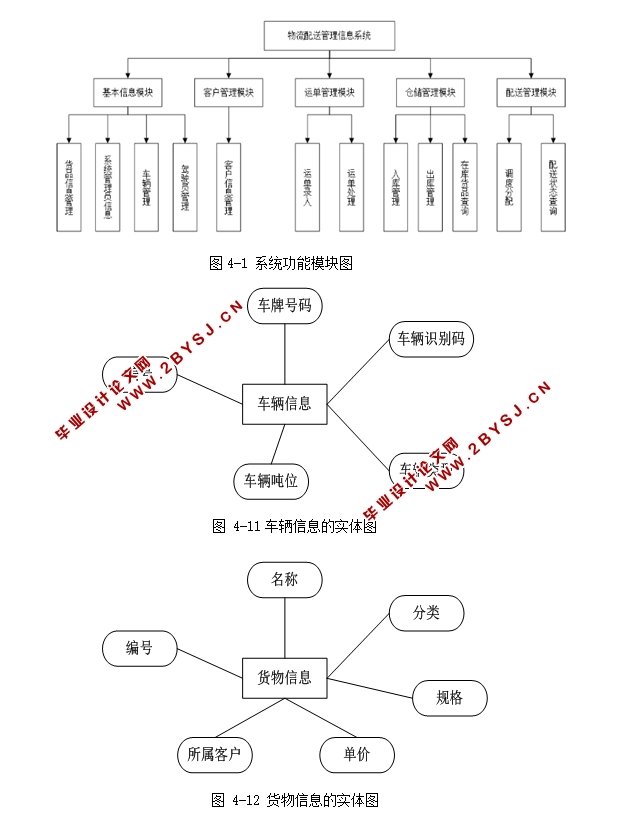 物流信息管理信息系统的设计与实现(ASP.NET,SQL)