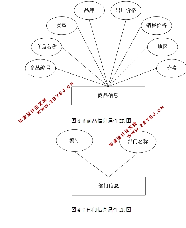 建材贸易公司管理系统的设计与实现(ASP.NET,SQL)