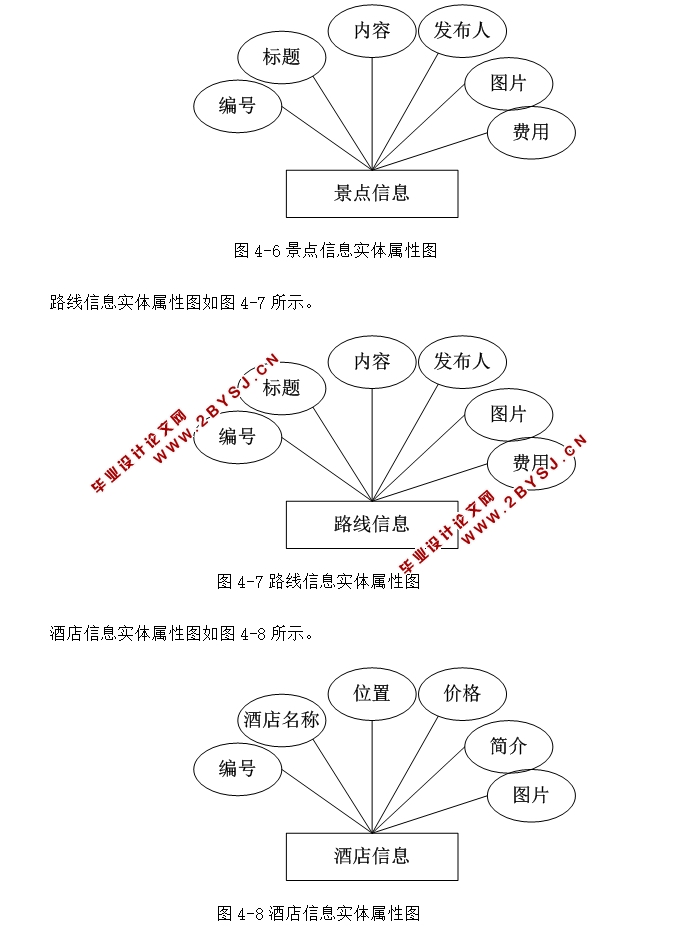 基于WEB的旅行社信息管理系统的设计与实现(ASP.NET,SQL)