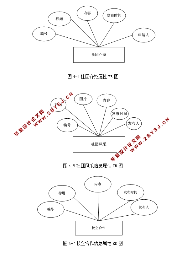 学生社团管理系统的设计与实现(ASP.NET,SQL)