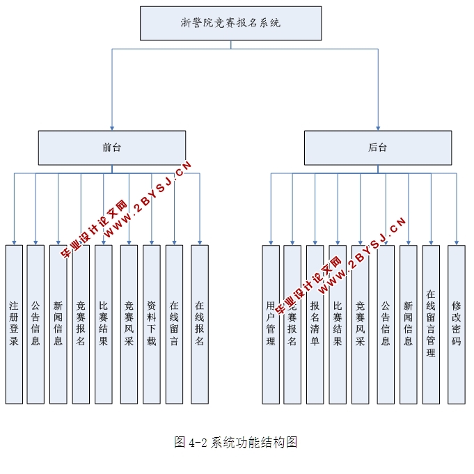 竞赛报名系统的设计与实现(ASP.NET,SQL)(含录像)