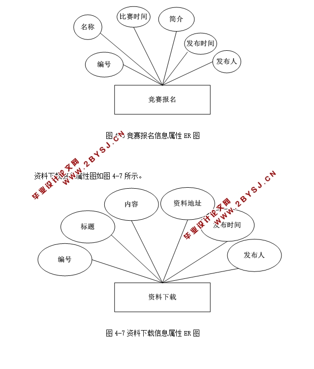 竞赛报名系统的设计与实现(ASP.NET,SQL)(含录像)
