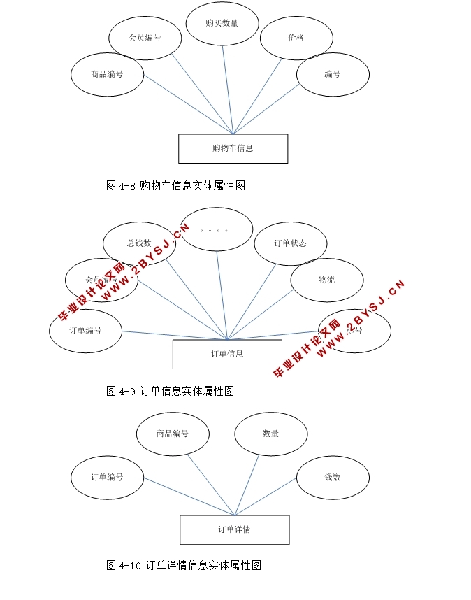 基于WEB的考研商品系统平台的设计与实现(ASP.NET,SQL)