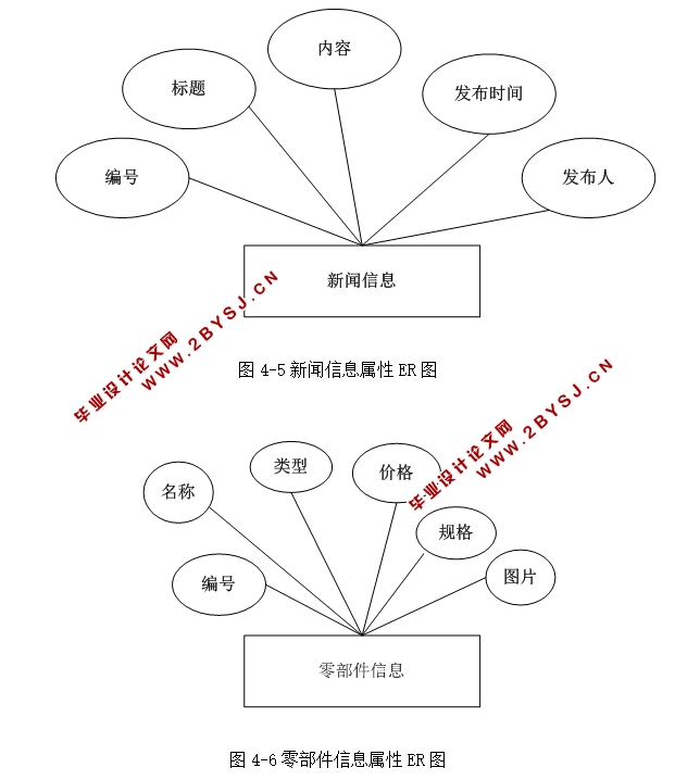 基于WEB的汽车零件查询系统的设计与实现(ASP.NET,SQL)