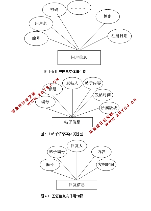 春宠宠物论坛的设计与实现的设计与实现(ASP.NET,SQL)