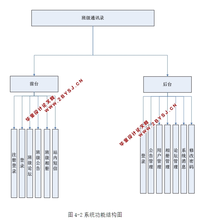 班级通讯录管理系统的设计与实现(ASP.NET,SQL)(含录像)