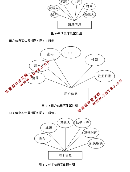 班级通讯录管理系统的设计与实现(ASP.NET,SQL)(含录像)