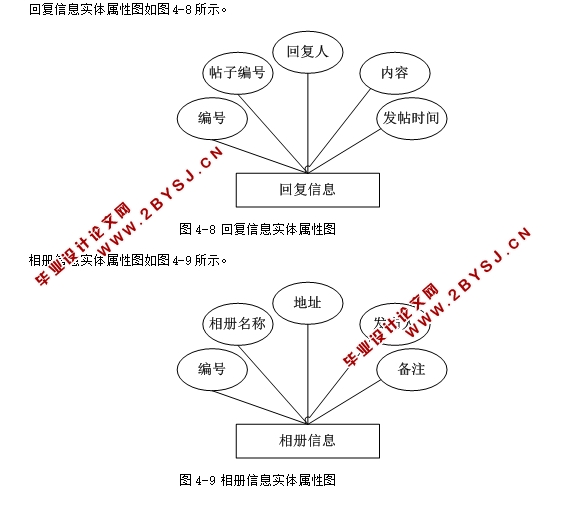 班级通讯录管理系统的设计与实现(ASP.NET,SQL)(含录像)