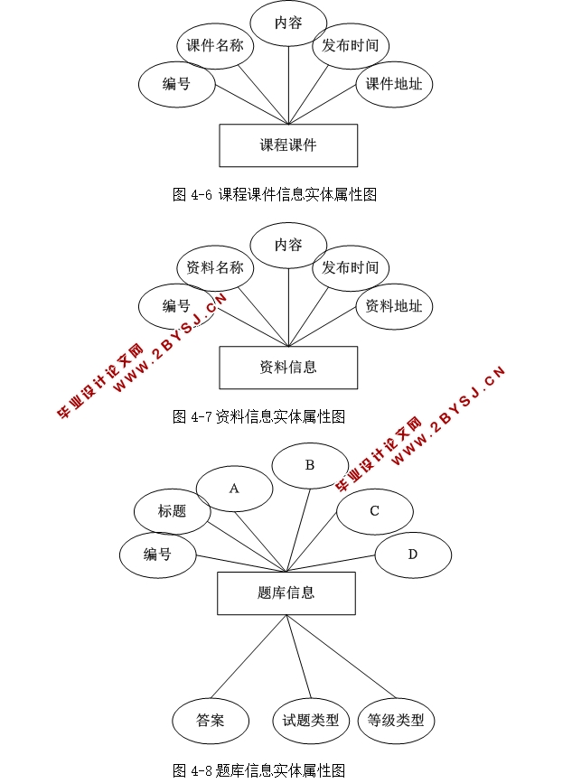 《操作系统》教学网站的设计与实现(ASP.NET,SQL)(三用户权限)