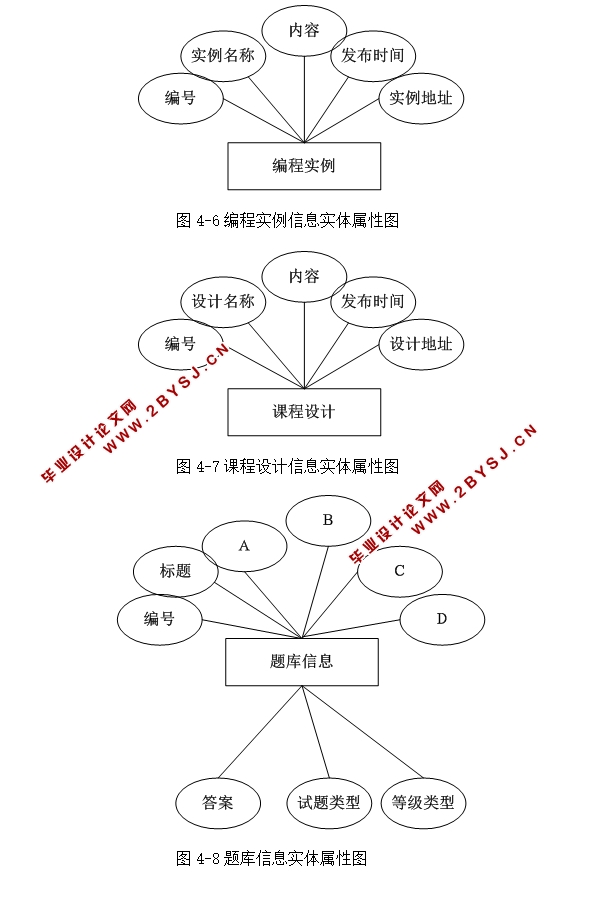 C语言辅助学习课程习题管理系统的设计与实现(ASP.NET,SQL)(含录像)