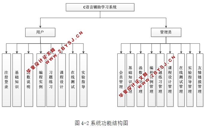 C语言辅助学习课程习题管理系统的设计与实现(ASP.NET,SQL)(含录像)