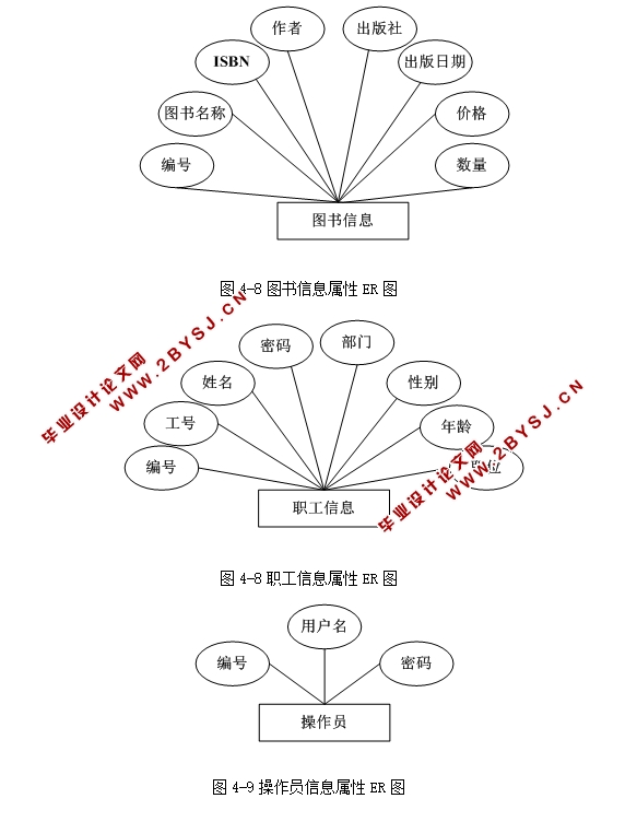 职工书屋图书馆管理系统的设计与实现(ASP.NET,SQL)