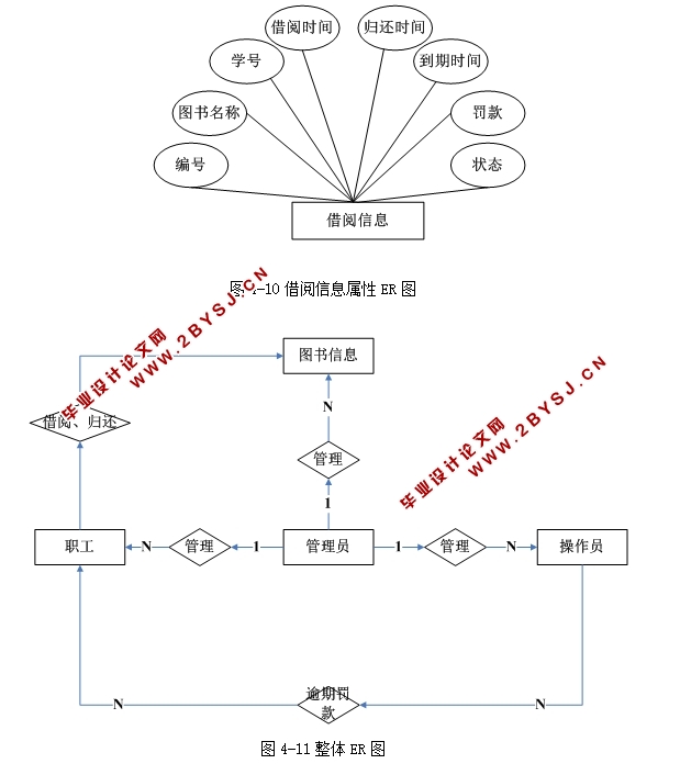 职工书屋图书馆管理系统的设计与实现(ASP.NET,SQL)