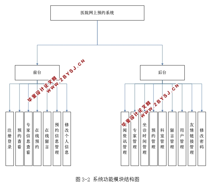 医院网上预约系统