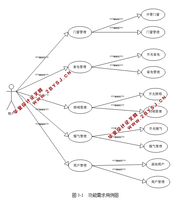 轻量级家庭安全中心的设计与实现(ASP.NET,SQL)