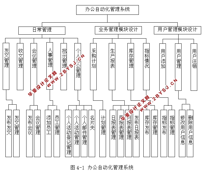 Эͬ칫OAϵͳʵ(ASP,SQL)