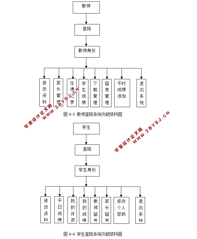 霍克沃茨信息(学生成绩)管理系统的设计与实现(ASP,Access)
