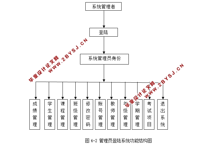 霍克沃茨信息(学生成绩)管理系统的设计与实现(ASP,Access)