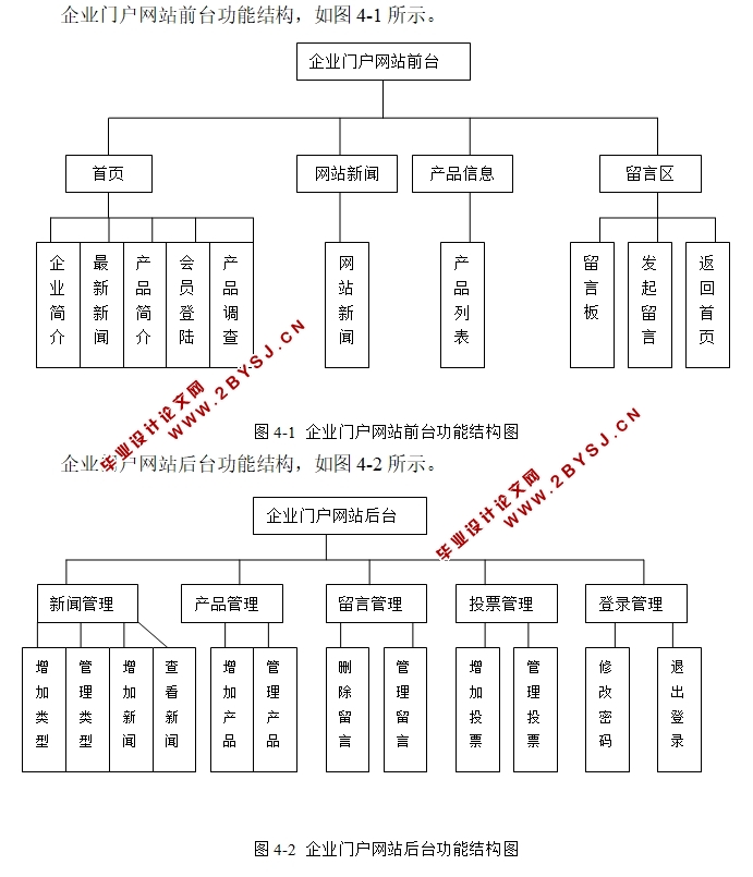 超白金信息港湾网系统的设计与实现(ASP,Access,SQL)