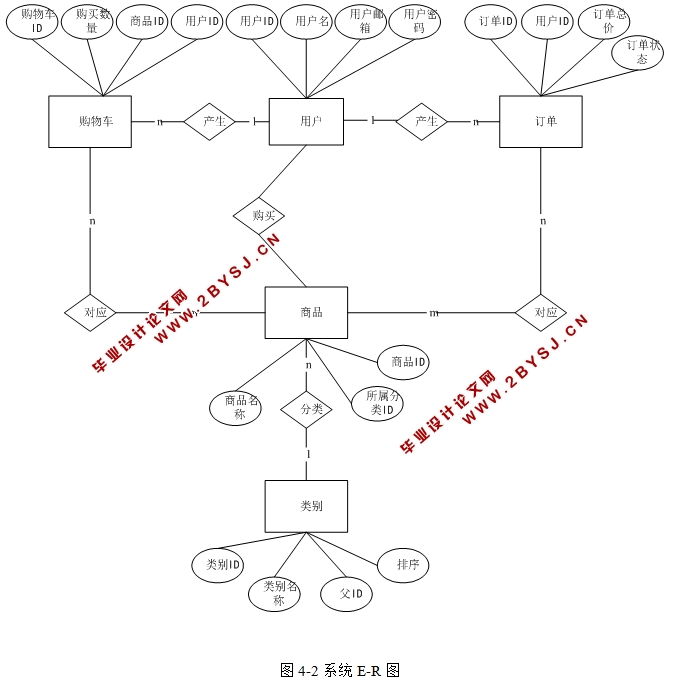 վʵ(PHP,MySQL)