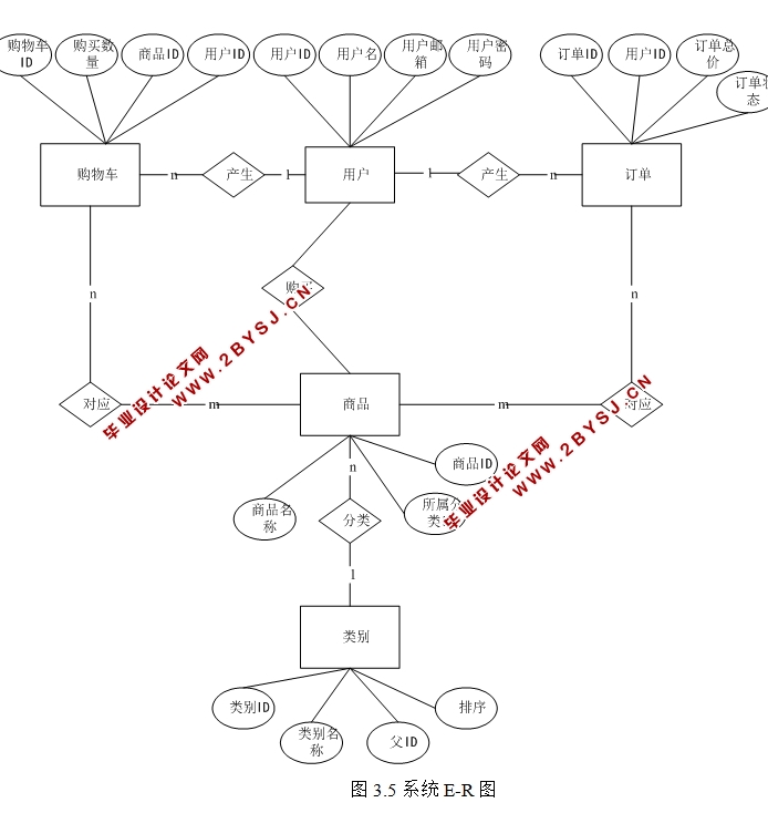 魔法城堡主题(商品购物)网站设计与实现(PHP,MySQL)