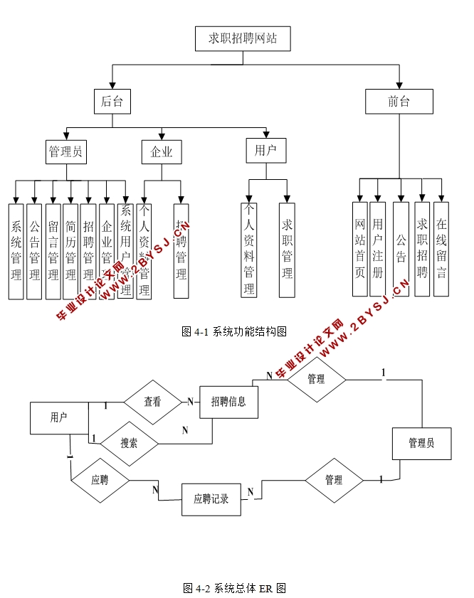 求职招聘网站的设计与实现(PHP,MySQL)