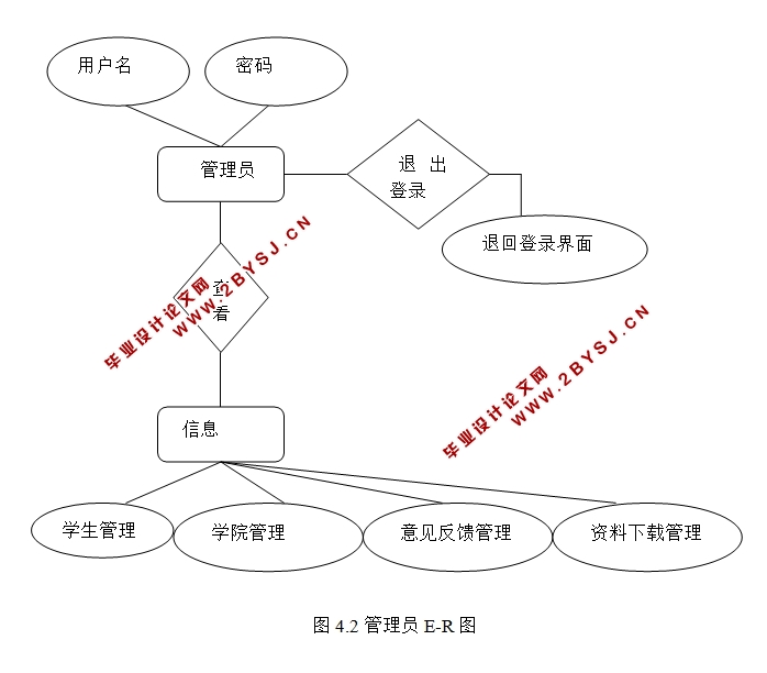 学校网站系统的设计与实现(PHP,MySQL)