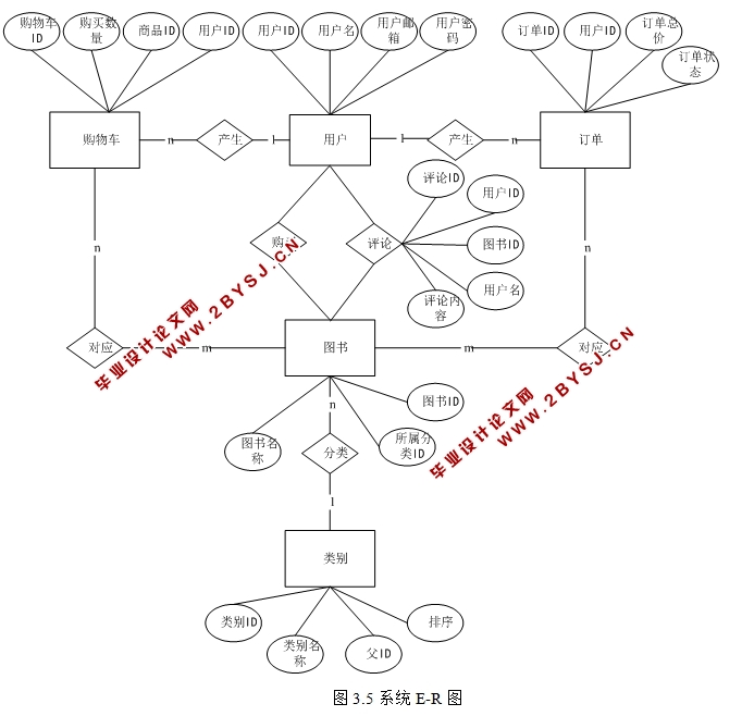 PHPMySQLҹ(ͼ)ʵ(¼)