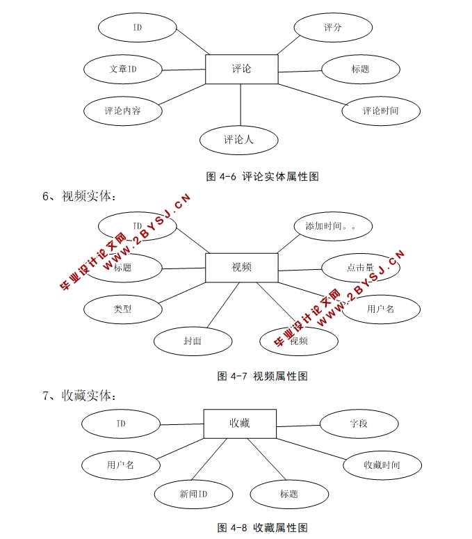 基于PHP的游戏视频资讯网站设计与实现(MySQL)