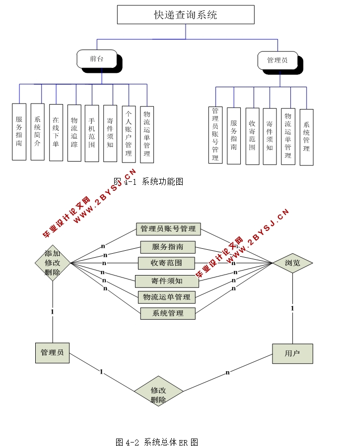 基于PHP的快递查询系统的设计与实现(MySQL)(含录像)
