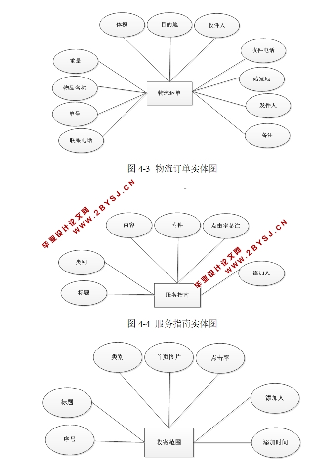 基于PHP的快递查询系统的设计与实现(MySQL)(含录像)