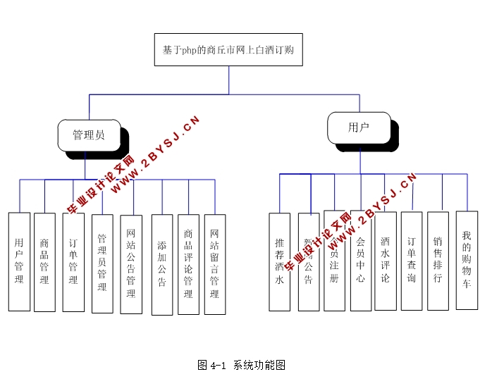 ϰ׾ƶվʵ(PHP,MySQL)