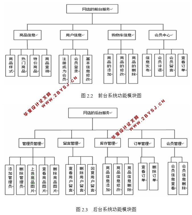 基于PHP的手表购物商城网站的设计与实现(MySQL)