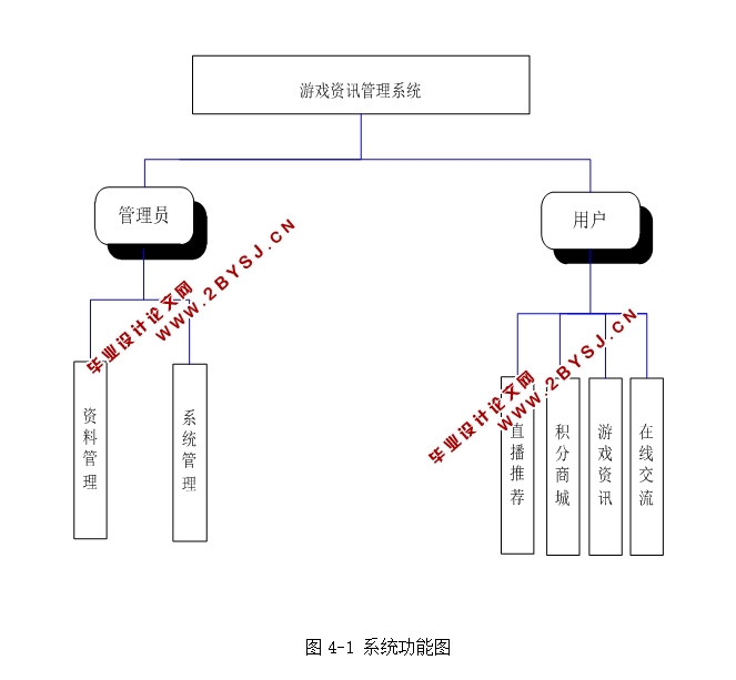 PHPϷѶϵͳʵ(MySQL)