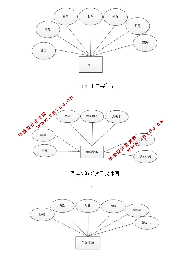 基于PHP的游戏资讯管理系统的设计与实现(MySQL)