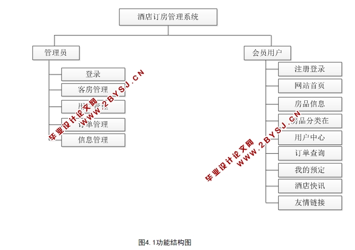 基于PHP的酒店管理系统的设计与实现(MySQL)