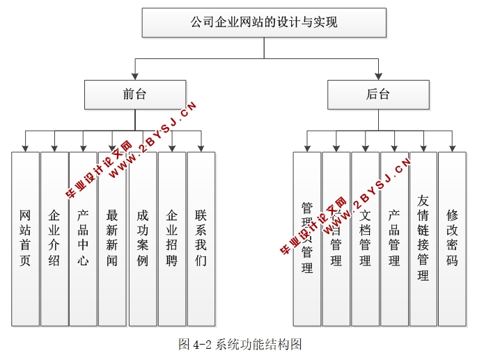 基于ThinkPHP5公司企业网站的设计与实现(PHP,MySQL)