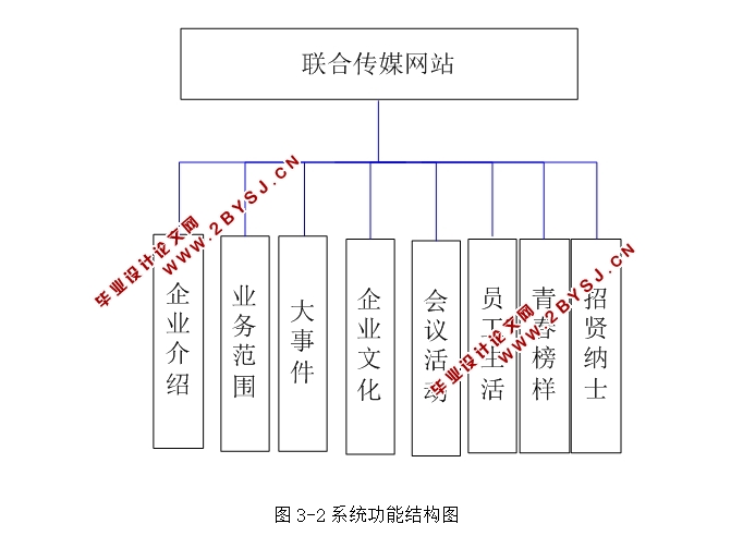 联合传媒网站的静态网页设计与制作(HTML5,DIV+CSS)