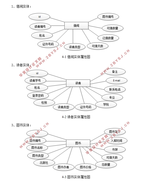 图书管理系统的设计与实现(ASP.NET,SQLServer)(含录像)
