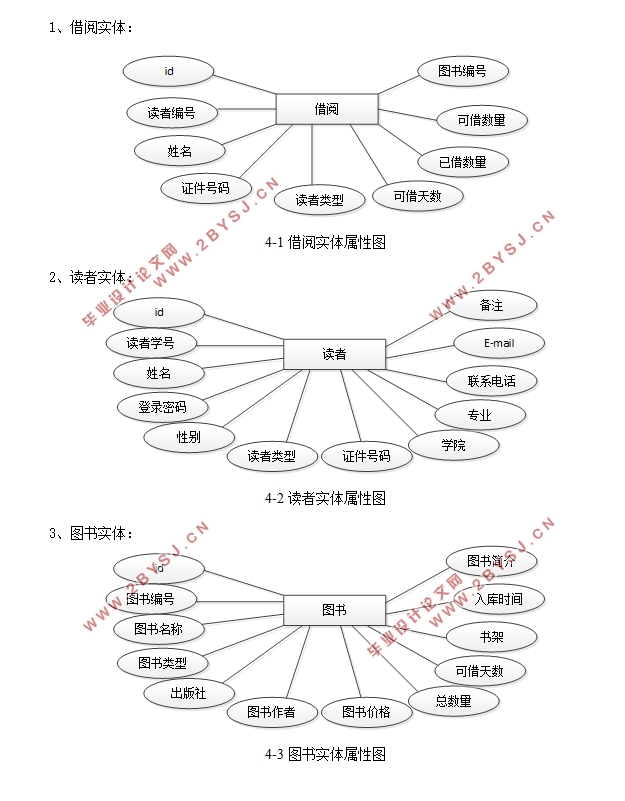 ͼϵͳʵ(ASP.NET,SQLServer)(¼)