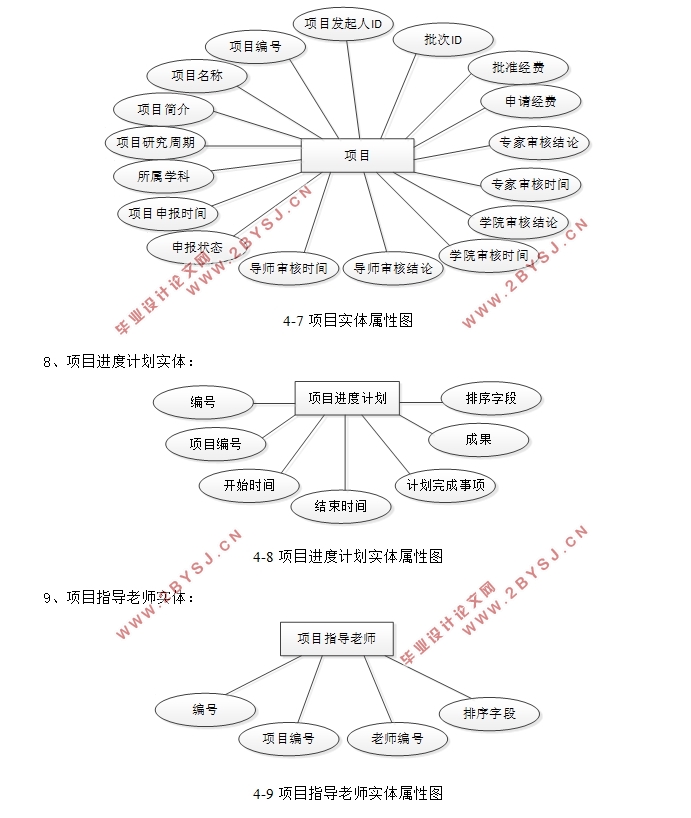 项目申报审核管理系统的设计与实现(ASP.NET,SQLServer)(含录像)