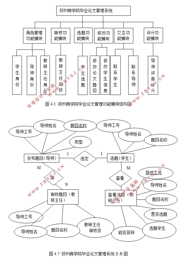 基于B/S架构学院毕业论文管理系统的设计与实现(ASP.NET,SQL)(含录像)