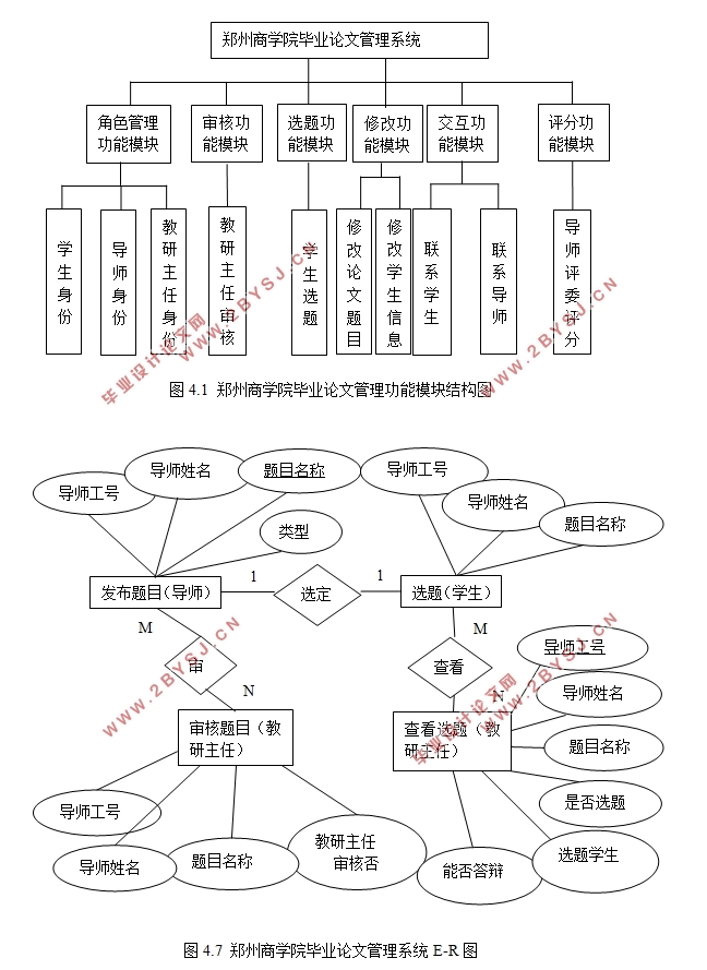 B/SܹѧԺҵĹϵͳʵ(ASP.NET,SQL)(¼)