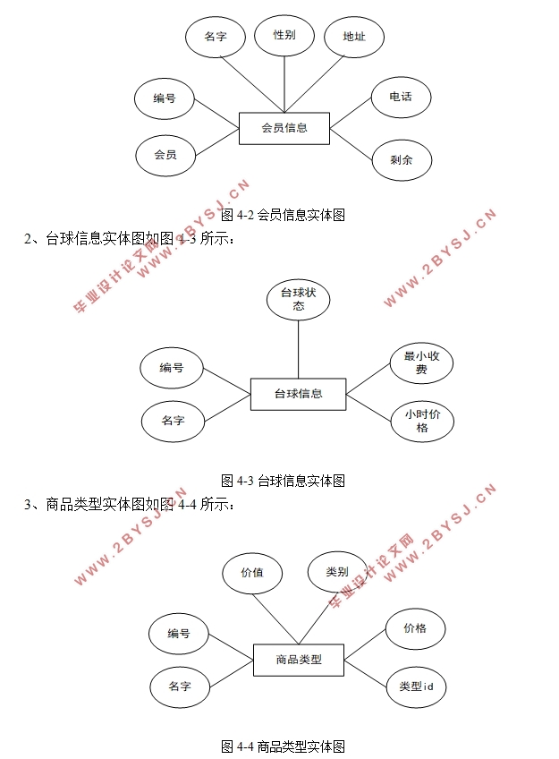 闪电台球厅(台球俱乐部)管理系统的设计(C/S架构,C#,SQLServer)(含录像)