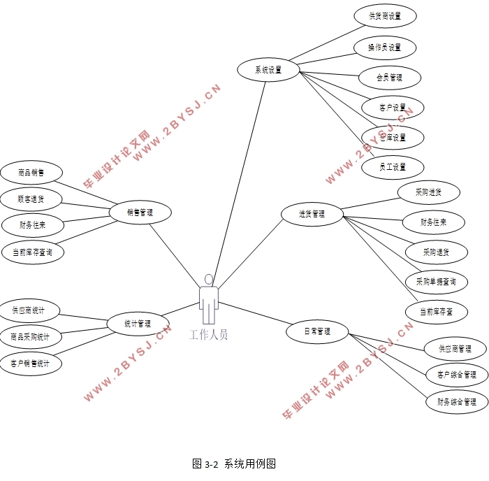 基于C#的加盟管理系统设计与实现(C/S架构,SQLServer)(含录像)