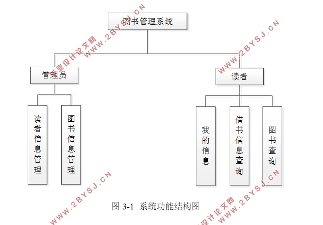 图书管理系统的设计与实现(ASP.NET,SQLServer)(含录像)